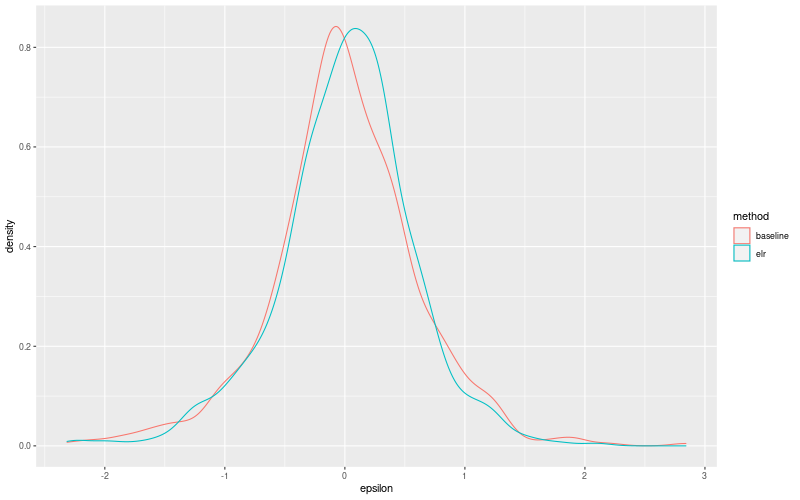 My plot :)